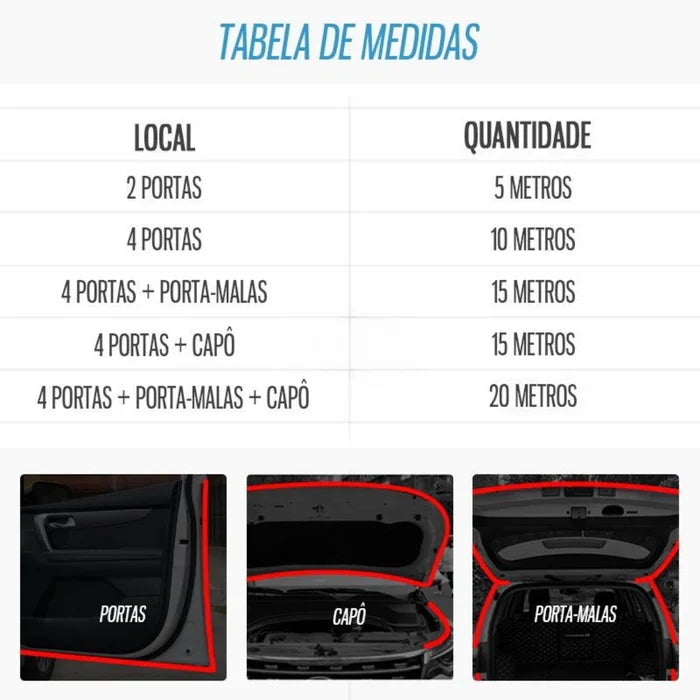 Borracha de Vedação Anti‑Ruído Auto One – Silêncio, Vedação e Conforto Automotivo
