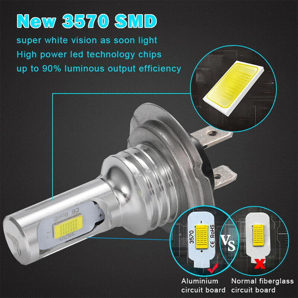 H11/H8/H9 Automotive LED Bulb 80W 30000LM – Super Bright Headlight and Fog Light 3000K/6000K (2-Piece Kit)