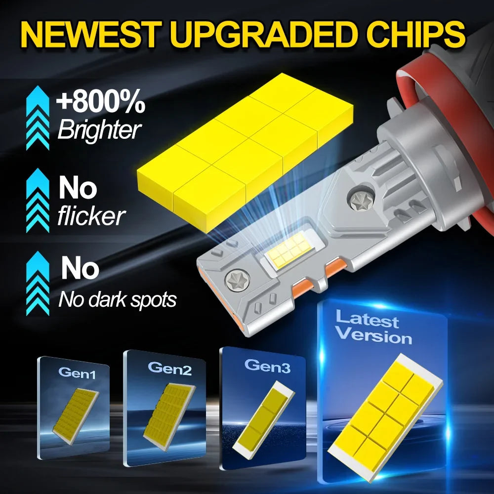 H11/H8/H9 Automotive LED Bulb 80W 30000LM – Super Bright Headlight and Fog Light 3000K/6000K (2-Piece Kit)